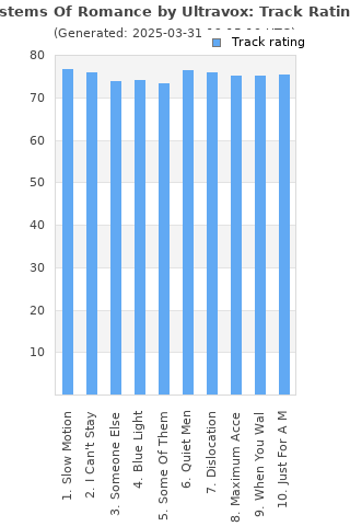 Track ratings