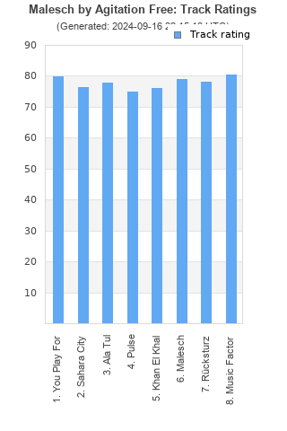 Track ratings