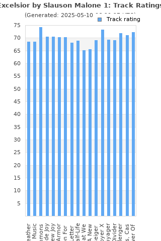 Track ratings