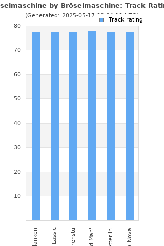 Track ratings