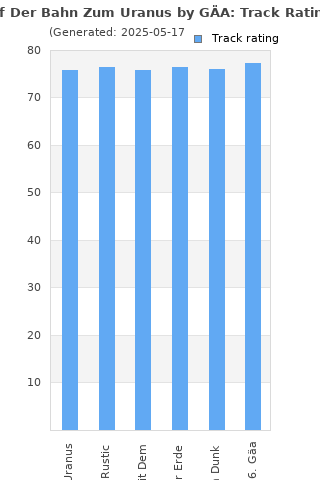 Track ratings