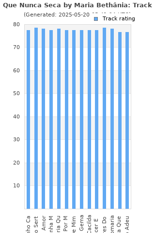 Track ratings