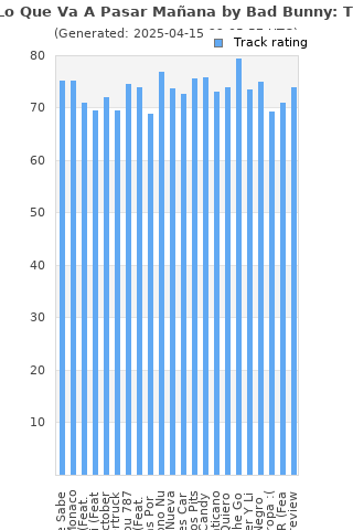 Track ratings