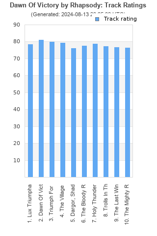 Track ratings