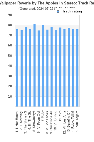 Track ratings