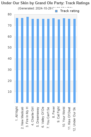 Track ratings