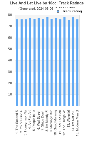 Track ratings