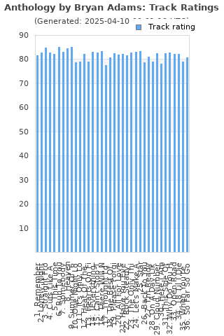 Track ratings