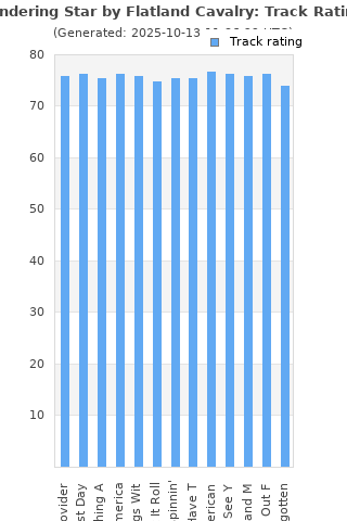 Track ratings