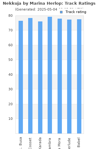 Track ratings