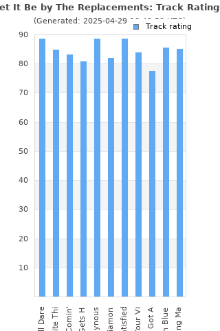 Track ratings