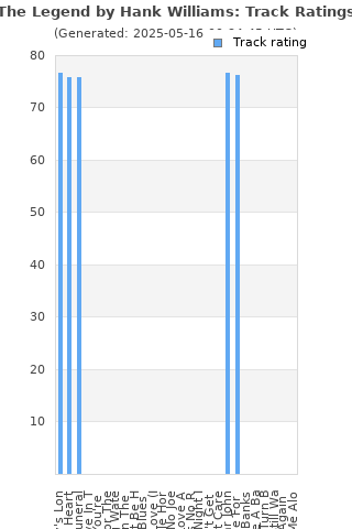 Track ratings