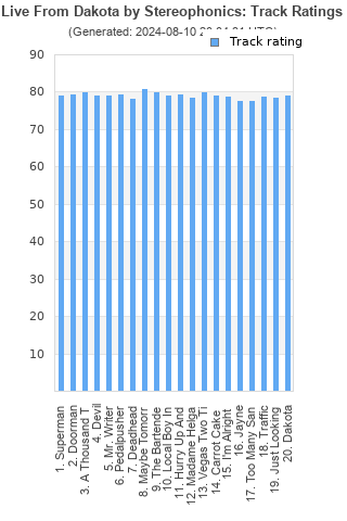 Track ratings