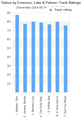 Track ratings