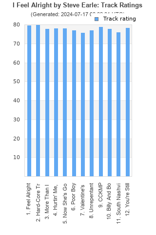 Track ratings