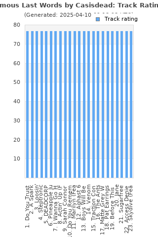 Track ratings