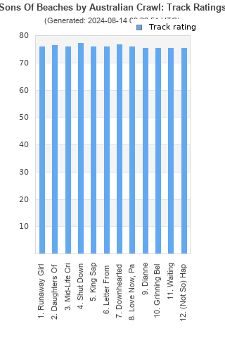 Track ratings