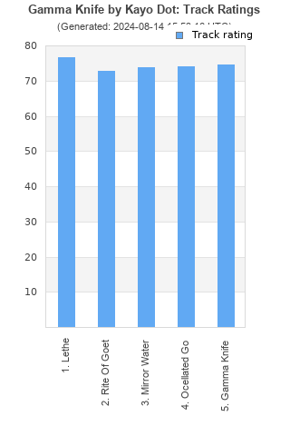 Track ratings