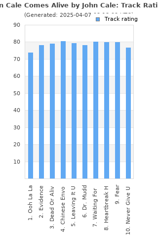 Track ratings