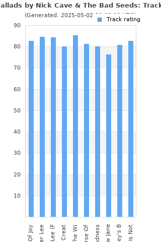 Track ratings