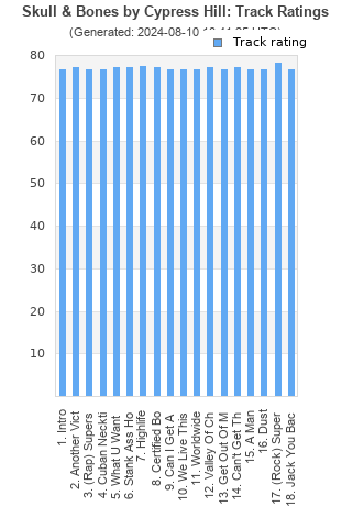 Track ratings