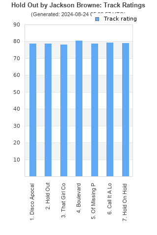 Track ratings