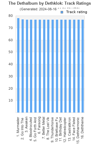 Track ratings