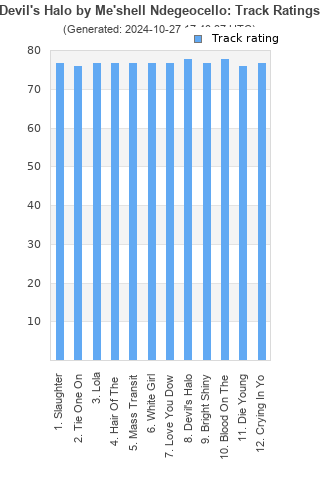 Track ratings