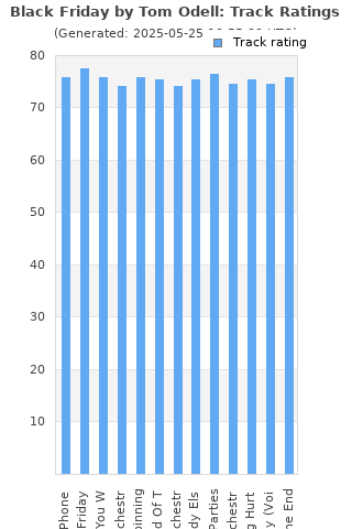 Track ratings