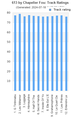 Track ratings