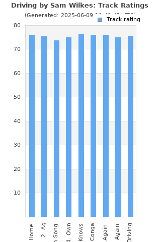Track ratings