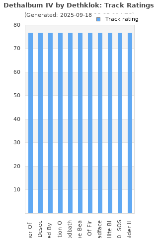 Track ratings