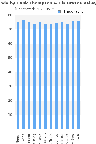 Track ratings