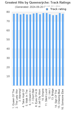 Track ratings