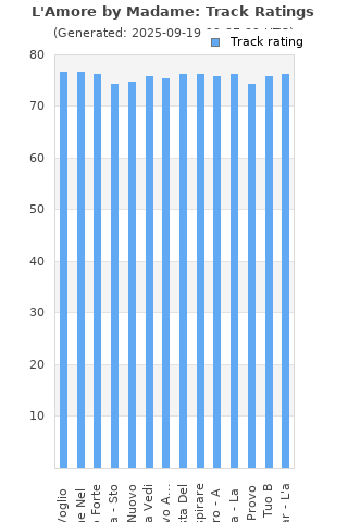Track ratings