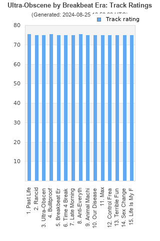 Track ratings