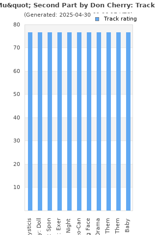 Track ratings