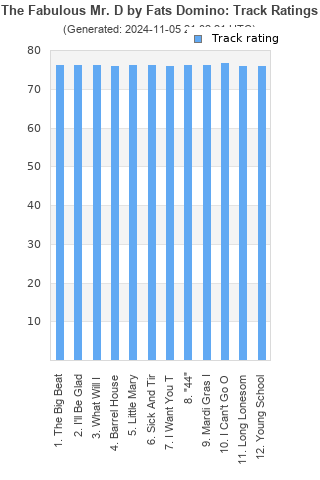 Track ratings