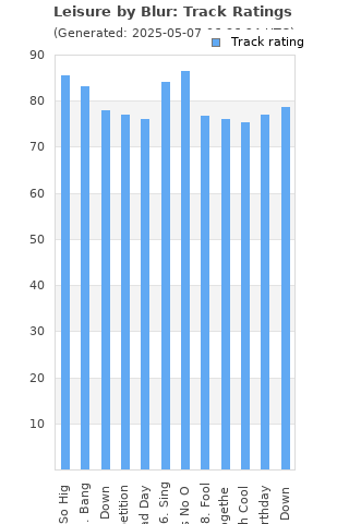 Track ratings