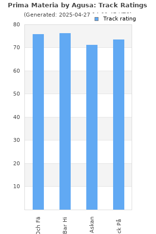 Track ratings