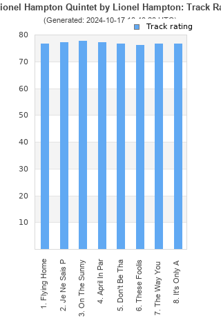 Track ratings