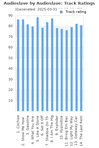 Track ratings