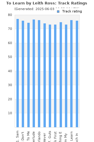 Track ratings