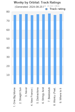 Track ratings