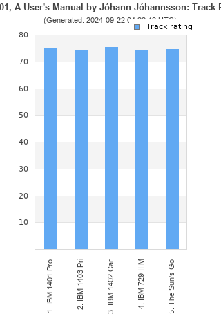 Track ratings