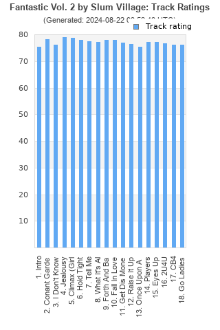 Track ratings