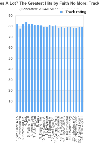 Track ratings