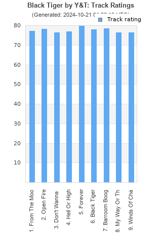 Track ratings