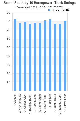 Track ratings