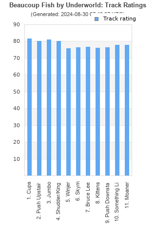 Track ratings